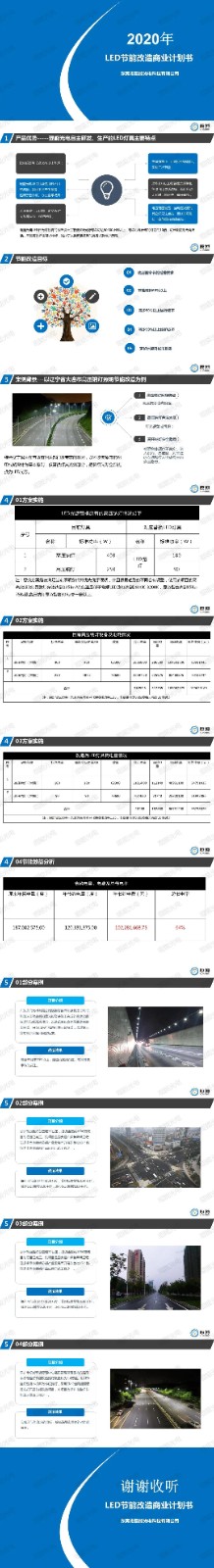 琨能光電LED節(jié)能改造方案為綠色未來賦能！